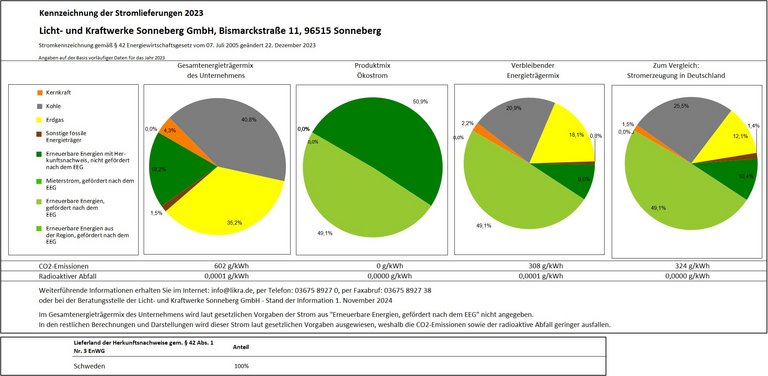 Stromkennzeichnung_2023.jpg 